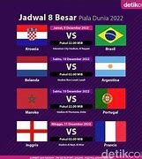 Horario Piala Dunia 2022 8 Besar Portugal Slovenia Portugal